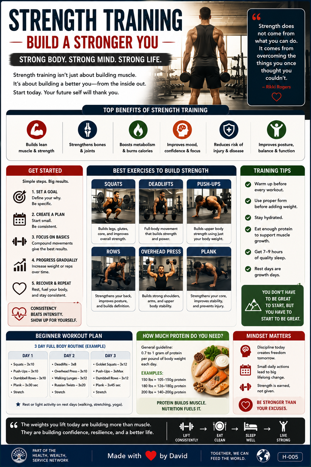 Strength Training